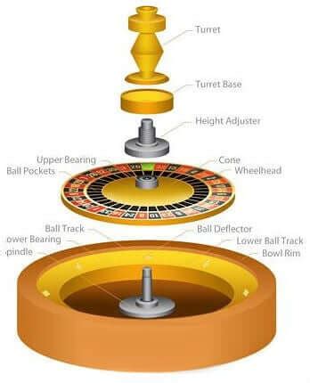  roulette wheel spinner/service/aufbau
